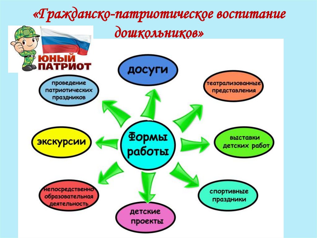 Задача по патриотическому воспитанию в годовом плане доу